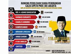 Dpr Ri Dapil Jakarta 2 Meliputi