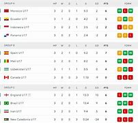 Klasemen Liga Piala Dunia