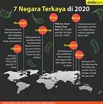 Negara Yang Paling Terkaya Di Seluruh Dunia