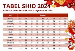 Shio Togel 2024 Dengan Arti Mimpi