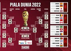 Slot Negara Eropa Di Piala Dunia 2022 Wikipedia Pl Wikipedia